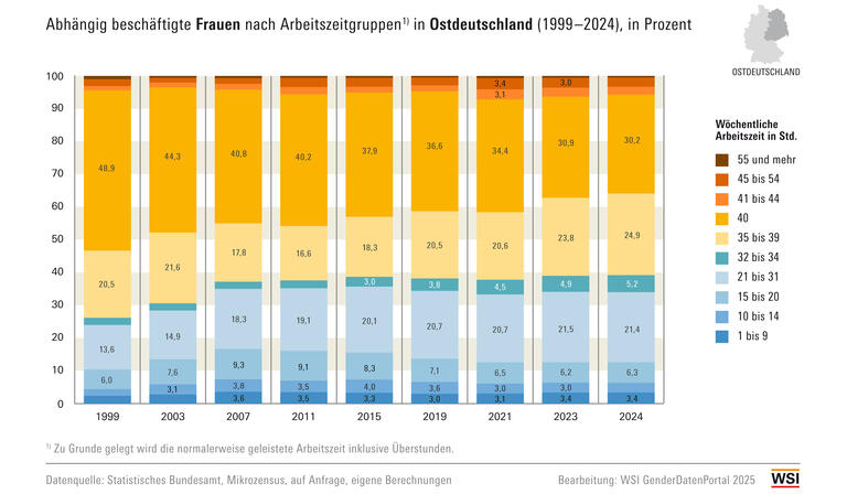 WSI GDP