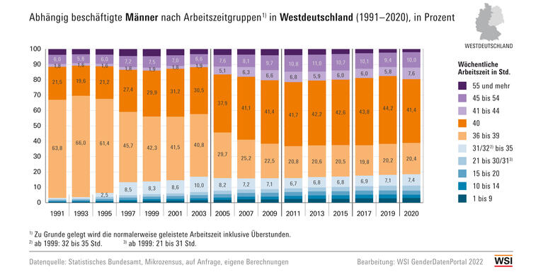 WSI GDP