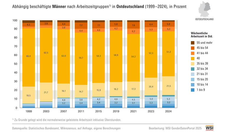 WSI GDP